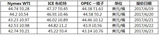 6.23oil.jpg