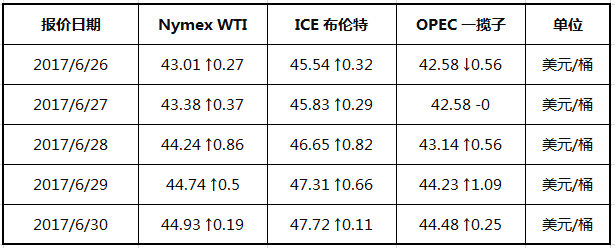 6.30oil.png