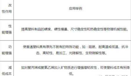 改性塑料未来7大发展趋势