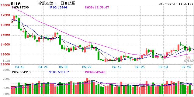 我国合成橡胶行业亟需解决结构性过剩问题