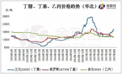 影响特种橡胶行业各产品运行的主要因素
