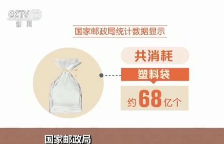 2016年快递行业塑料袋总使用量同比减少17.76%