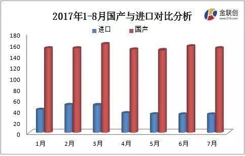 聚丙烯市场格局逐步产生变化 谁将成为行业主导？