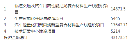 IPO首发通过 南京聚隆科技将在深交所上市 