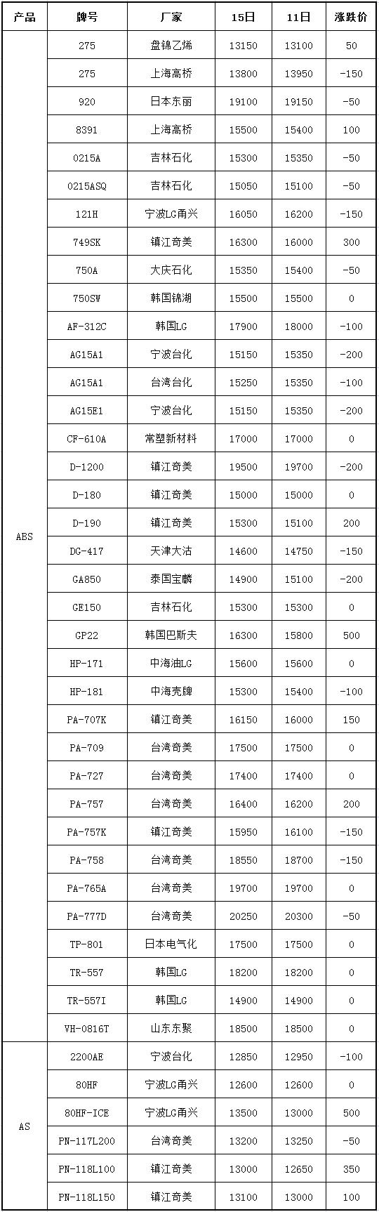 12.15ABS.jpg