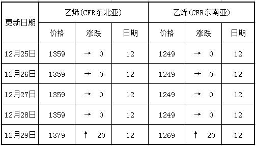 12.29yi.jpg