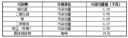 新环保税法或将影响轮胎行业