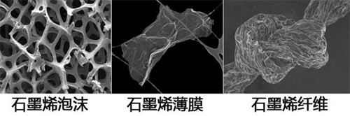 石墨烯纤维，碳纤维的新趋势！