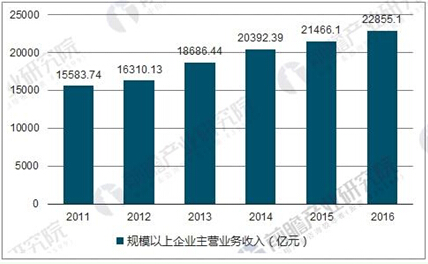 塑料制品行业保持快速发展 产销量位居全球首位