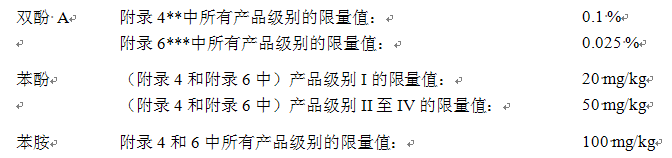 STANDARD 100 by OEKO-TEX检测标准和限量值要求更新