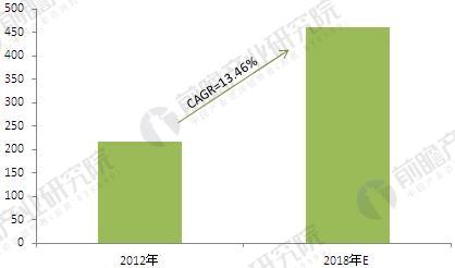 2018年中国改性塑料行业现状及发展前景 