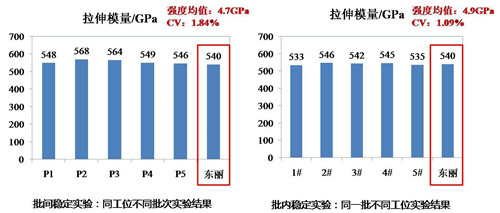 宁波材料所成功制备高强高模碳纤维M60J 