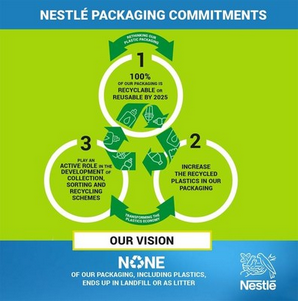 雀巢：到2025年实现包装材料100%可回收利用
