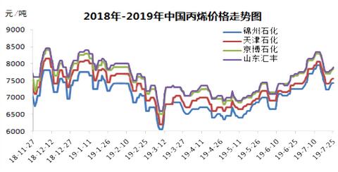 利空交织，粉料难涨难跌