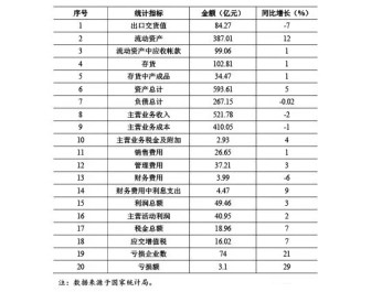 塑料机械网络资讯：回看2015，我国塑料机械工业下行压力扩增