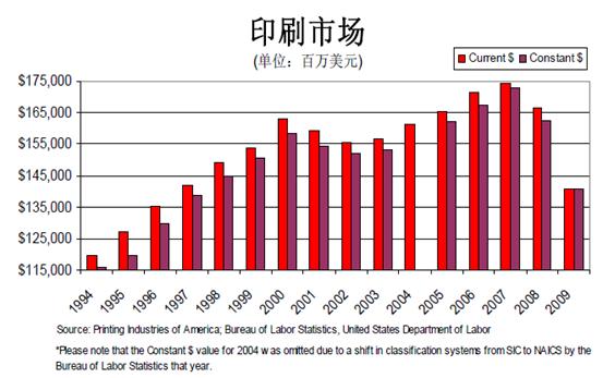 塑料机械网络资讯：印刷包装机械行业平均利润率下降