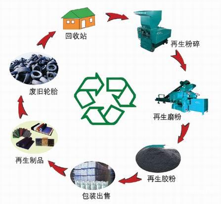 中国德富塑料网最新资讯：塑料回收再生行业借力政策谋发展