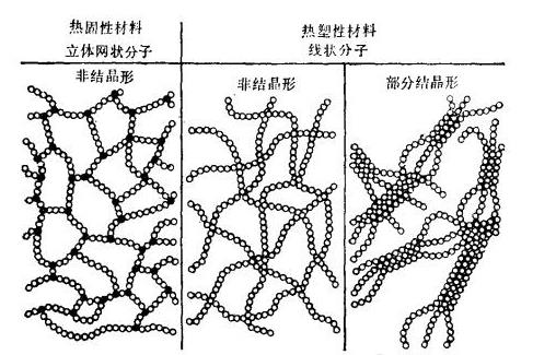 中国德富塑料网最新资讯：新型热塑性塑料可提供更清洁便宜的原料