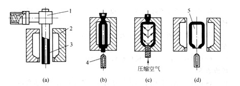 塑料机械网络资讯：中空制品的拉伸吹塑方法