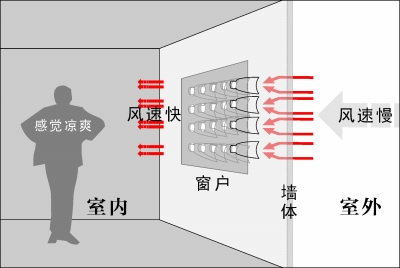 【中国德富塑料网】塑料瓶空调降温实验