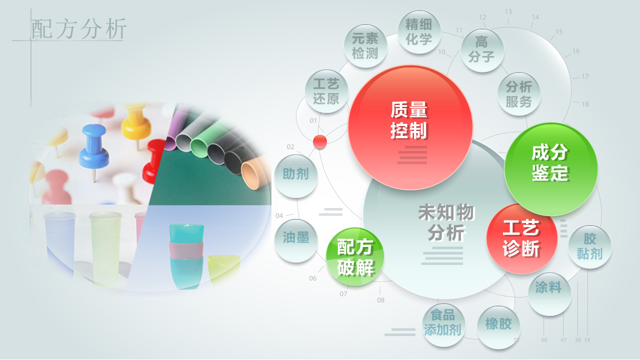 【中国德富塑料网】配方分析或将促成塑料行业发展新格局