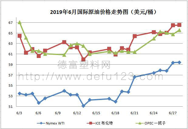 201906oil.jpg